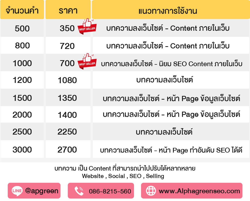 ตารางราคาบทความ