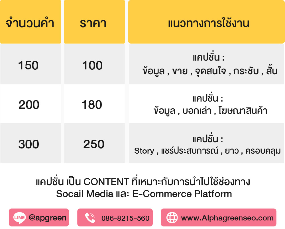 ตารางราคาแคปชั่น